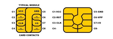 how to program a smart card chip|Smart Cards and Smart Card Programmer .